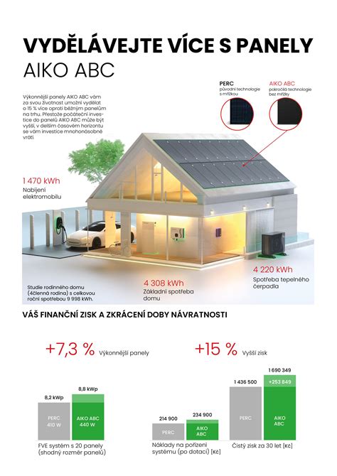 Ilustrácia rodinného domu