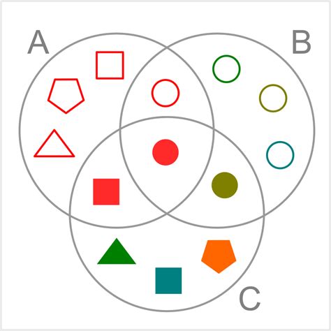 Diagram pentagramu s prvkami a orgánmi