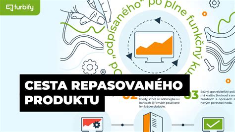 Infografika: Cesta ku kariérnemu rastu pre Kozorožca