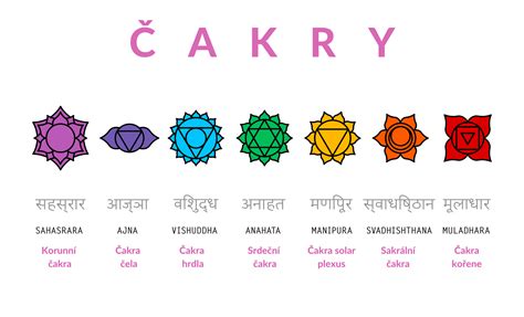 Symbol srdcovej čakry