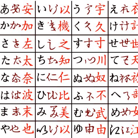 Japonské znaky pre Reiki