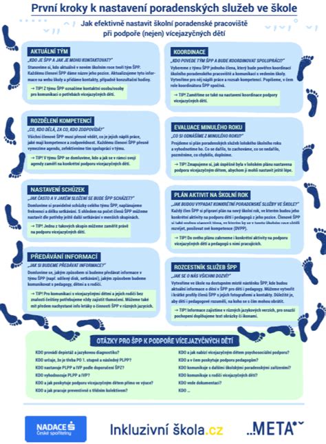 Infografika zhrňujúca kroky pri zmene sídla