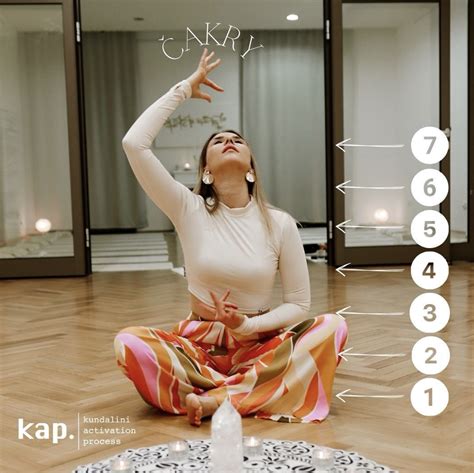 Ilustrácia siedmich základných čakier pozdĺž chrbtice