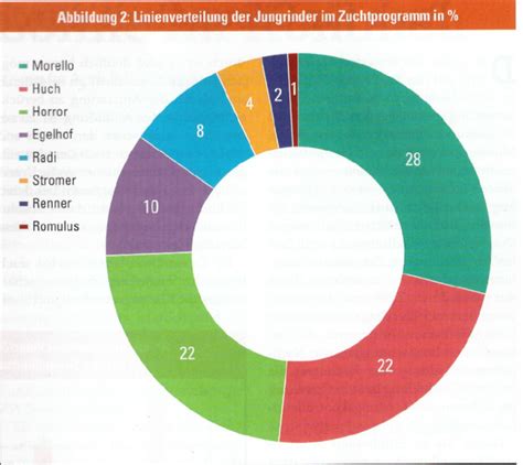 Infografika zobrazujúca percentuálne zastúpenie jednotlivých farieb očí vo svete